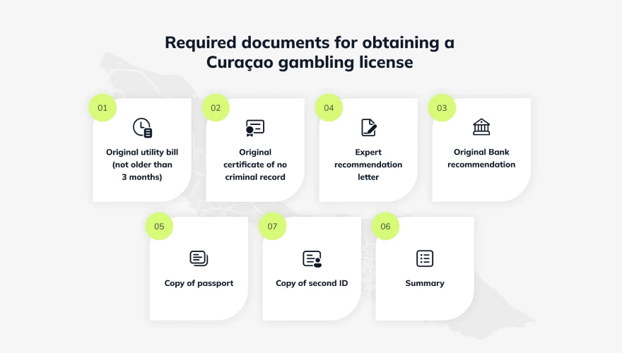 documents for obtaining a Curaçao gambling license